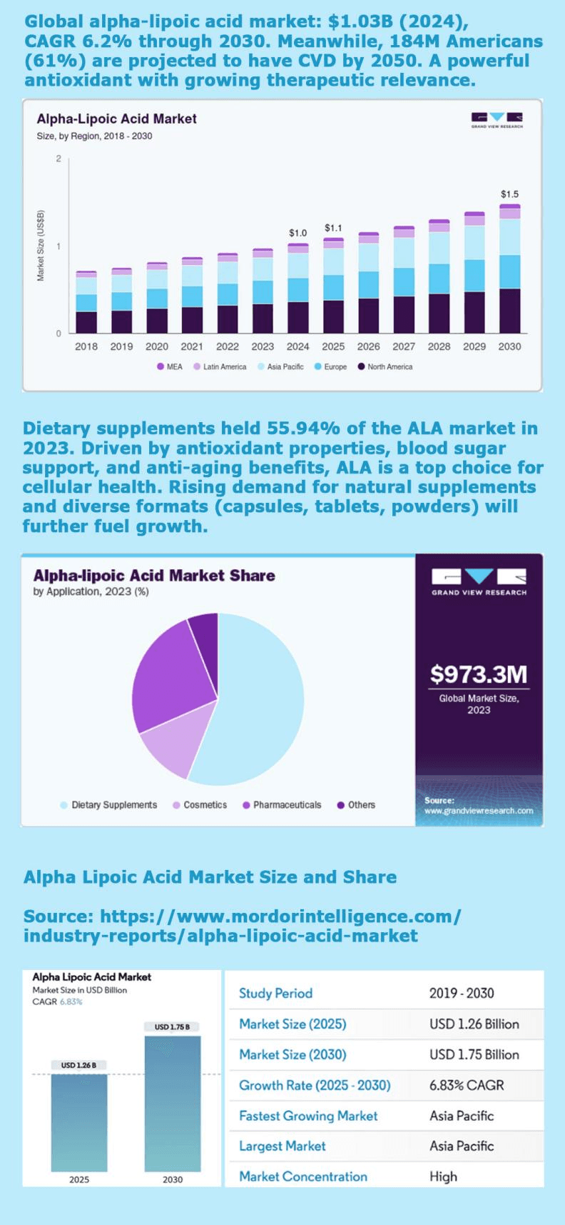 Procurement Advisory: Alpha Lipoic Acid – EU Supply Chain Resilience & Purity-First Strategy